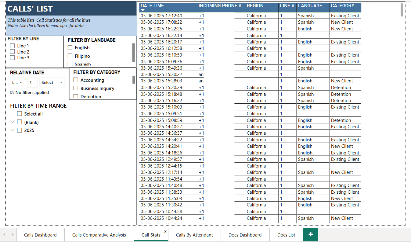 Call stats list
